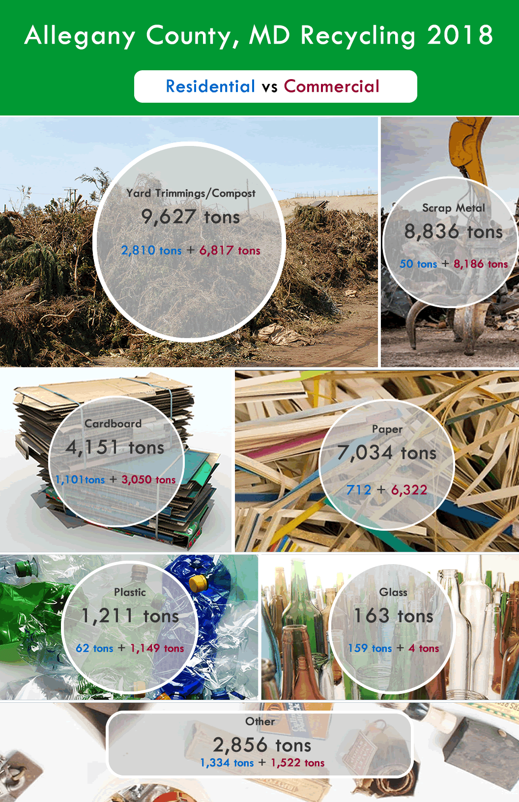Allegany County Recycling Infographic 2018_
