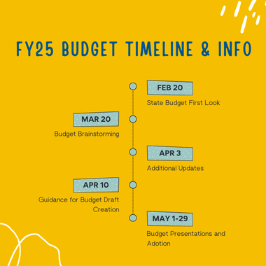 Budget Timesline _ News Flash