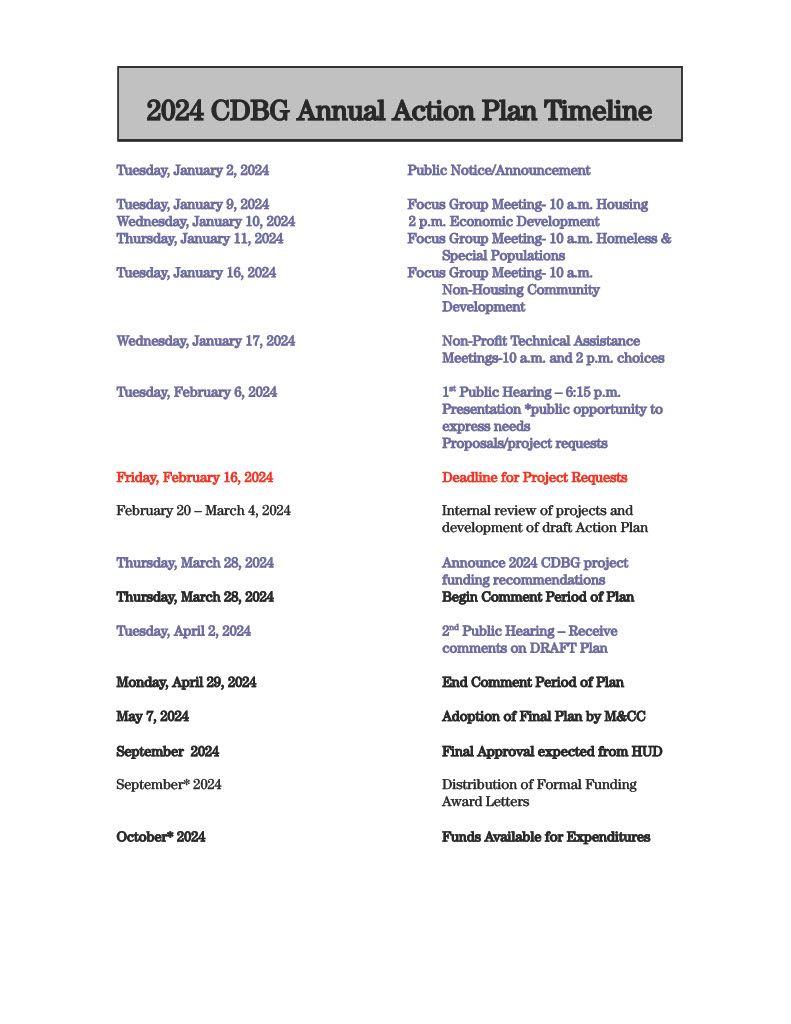 CDBG Timeline